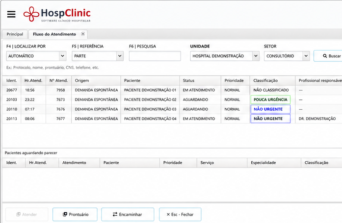 Fluxo de atendimento do HospClinic com pacientes, classificação e setor